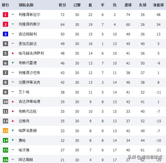 亚洲足球在五大联赛的精彩瞬间,足球奇迹翻盘超燃瞬间