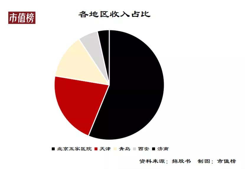 医美巨头伊美尔闯关港交所：增速跑输行业，多次违规被罚