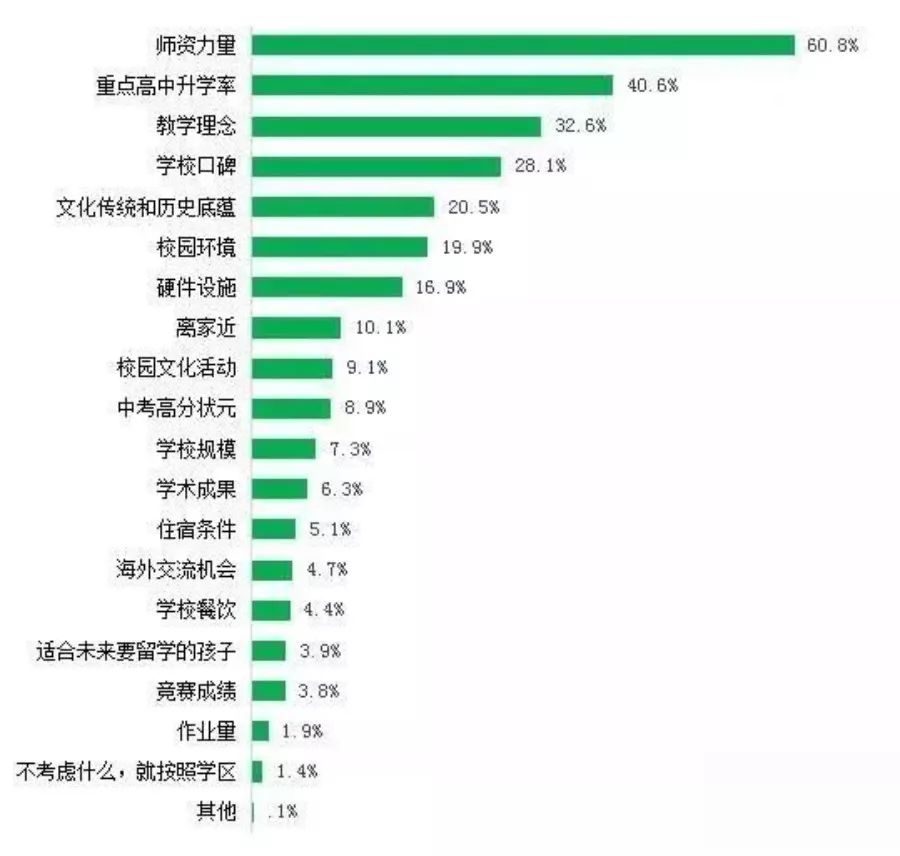 武汉最强中学,武汉市最厉害的中学