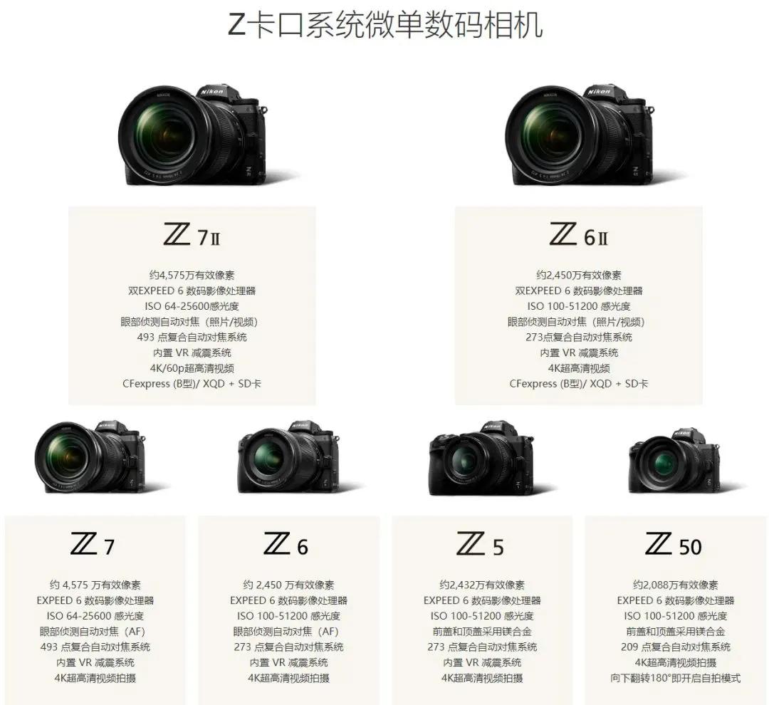 尼康相机系列表,尼康相机全系列介绍