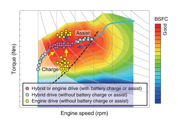 奥德赛油灯亮了还能跑多少公里,混动奥德赛油灯亮还能跑多少公里