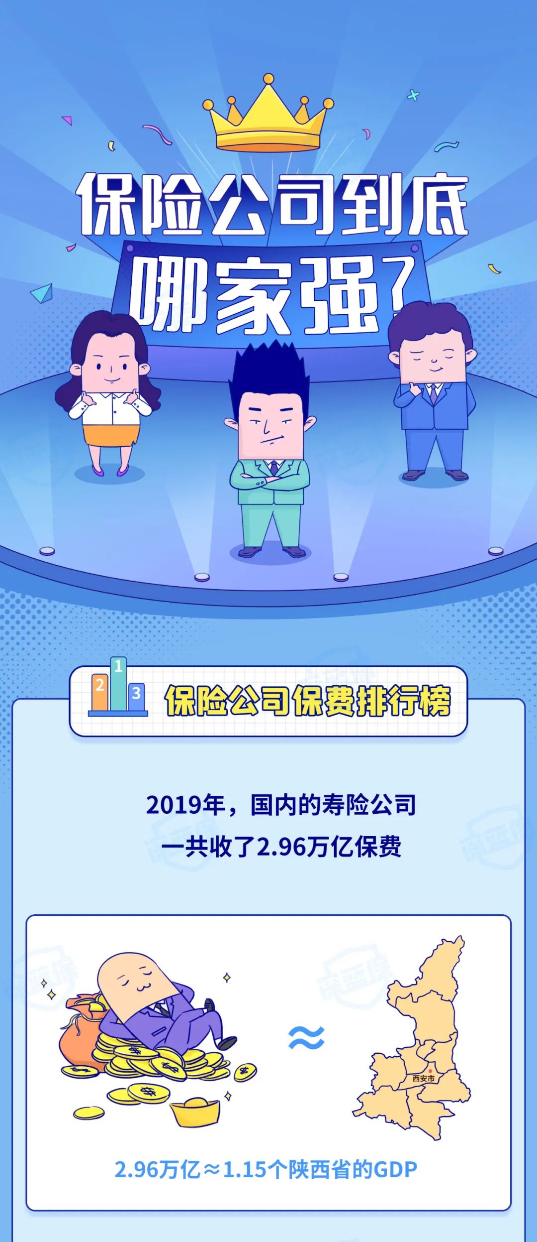 排名第一保险公司是哪家,最新十大保险公司排行榜