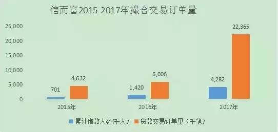 信而富五年前的借款需要还吗,信而富如何操作贷款
