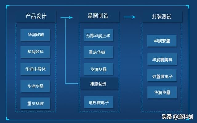 科创板红筹概念,红筹企业科创板