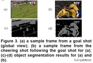基于决策树的量化交易,基于决策树