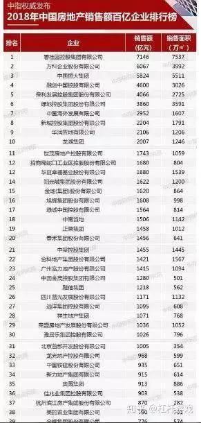 绿城房地产的发展历程,为什么绿城的房子是很多人的梦想