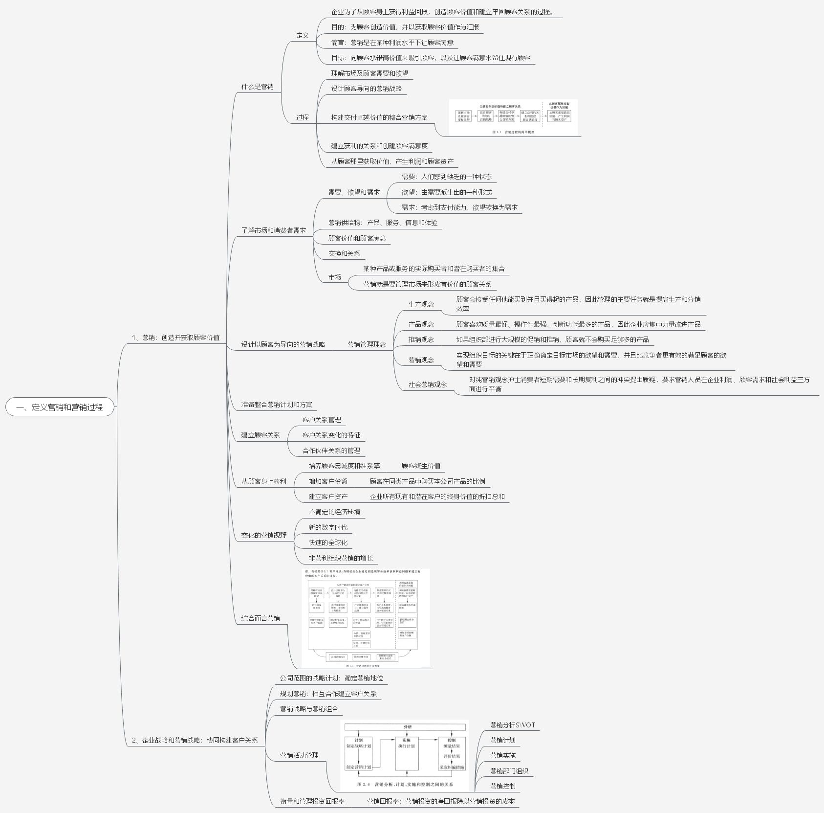 营销原理科特勒,如何评价实体店式营销方式