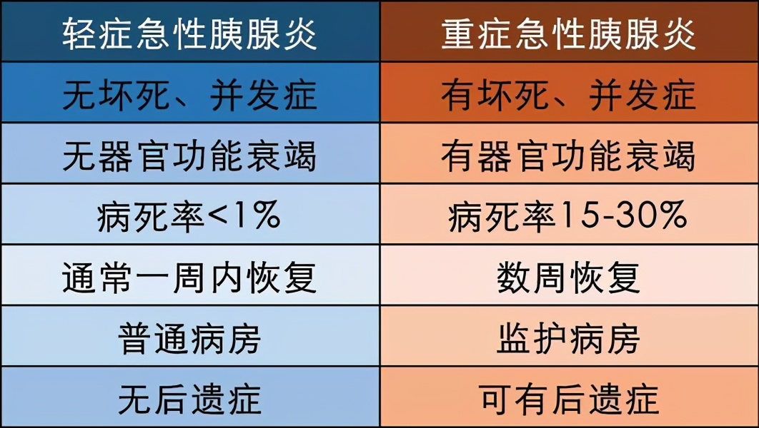 重症急性胰腺炎出icu住院怎么治疗,急性重症胰腺炎进icu治疗手段