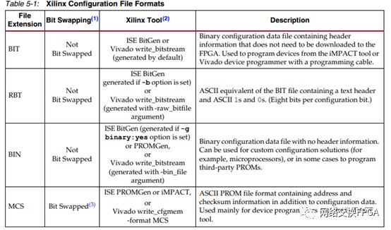 xilinx的fpga常见加载方式,xilinxfpga开发使用教程