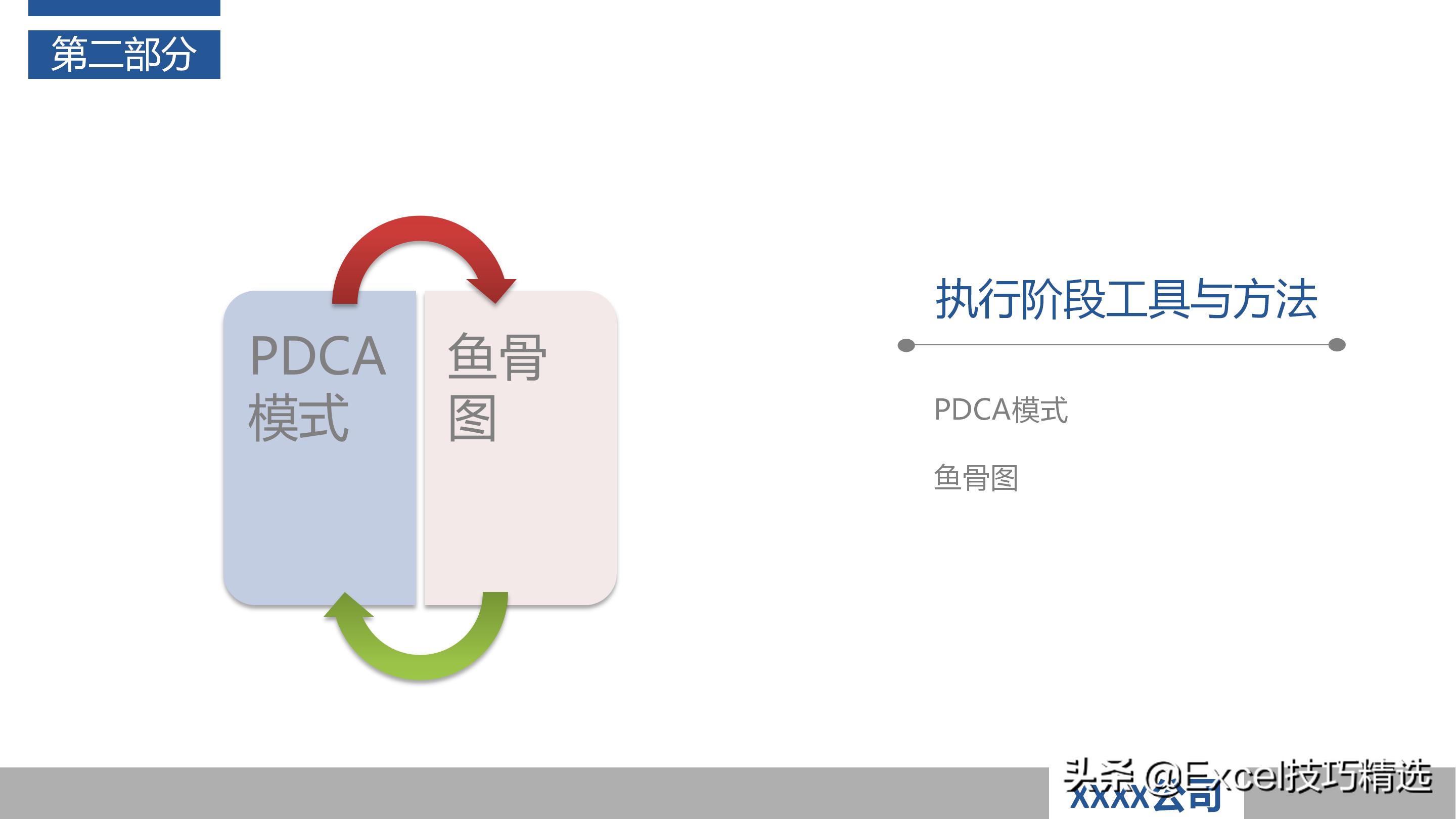 作为产品经理如何做好项目管理ppt,怎么做好一个项目管理人员的ppt