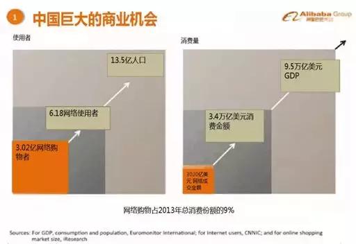 路演ppt制作核心思路,如何制作一个路演ppt