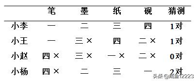 公考排序题专项练习,公考各类型题目正确率