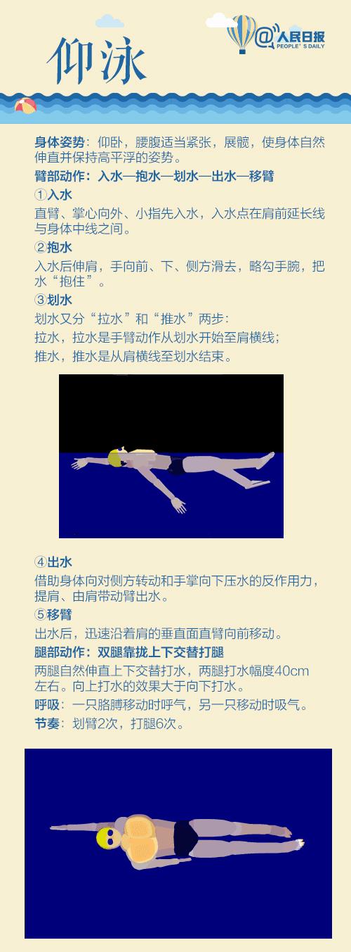 初学游泳的教程,实用游泳教程教材