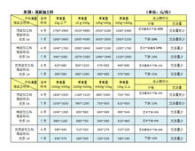 和田玉种类介绍,和田玉详细介绍
