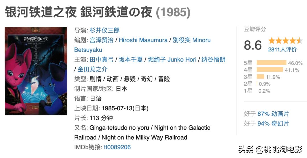 50部最重要的日本动画电影，你都看了么？