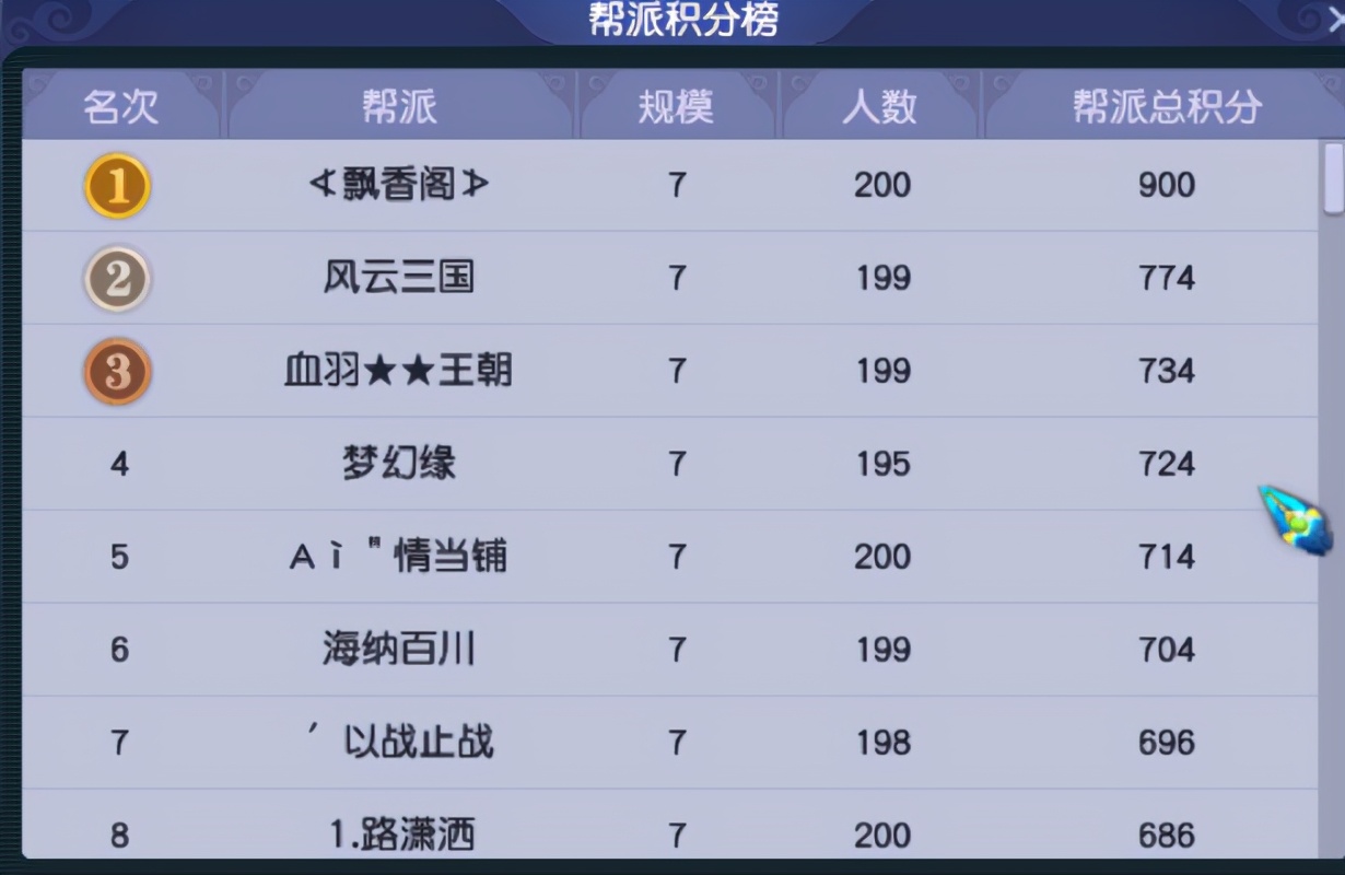 沂水雪山天元比武大会,梦幻西游新服比武阵容