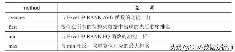 高级数据分析浅入门,透视数据分析怎么数值都是1