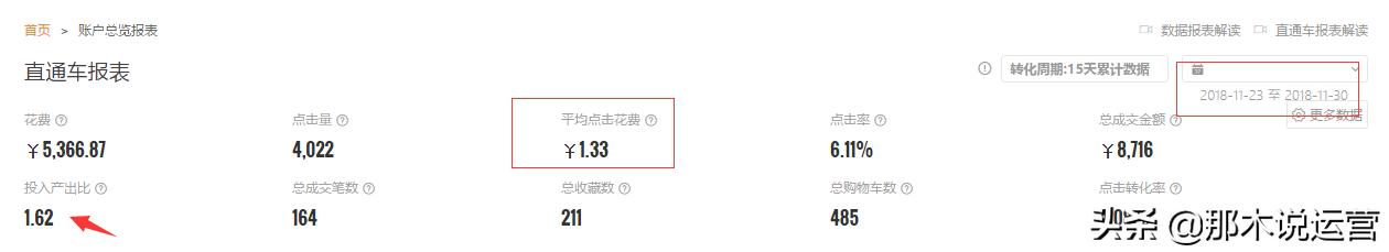 淘宝电商如何快速获得流量和访客,淘宝付费流量怎么带动自然流量