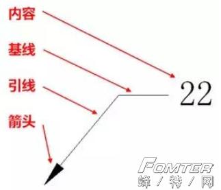 autocad里面怎么选择多个线段,autocad怎么引出多线命令