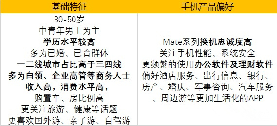 华为最高等级的手机,华为手机品牌等级划分