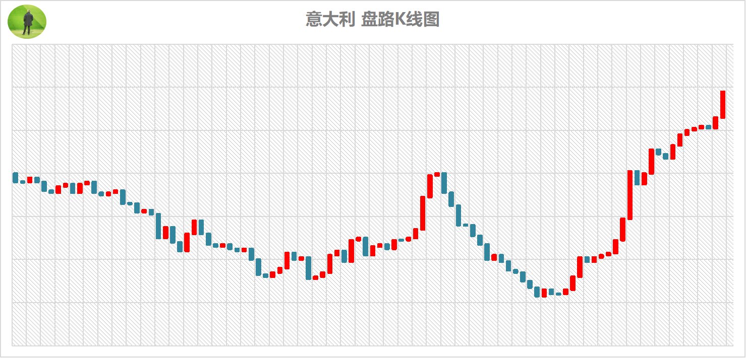 k线图图解分析,k线图圆弧底