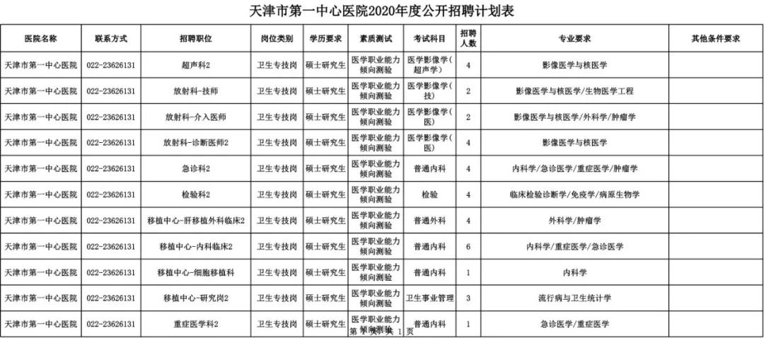 天津口腔医院招聘信息,天津各医院招聘信息