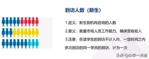 教培机构如何算利润率,教培机构一对一利润怎么算