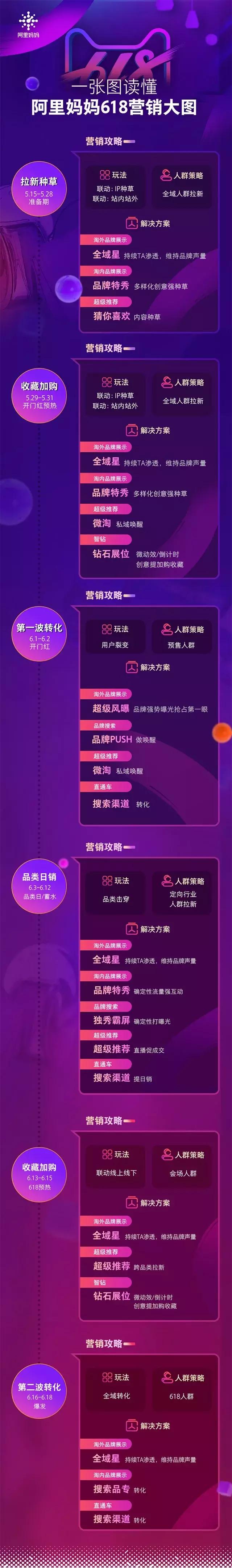 天猫618作战图片,天猫618布局