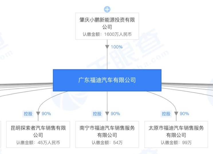 小鹏收购福迪后怎么整合,小鹏汽车收购广东福迪获生产资质