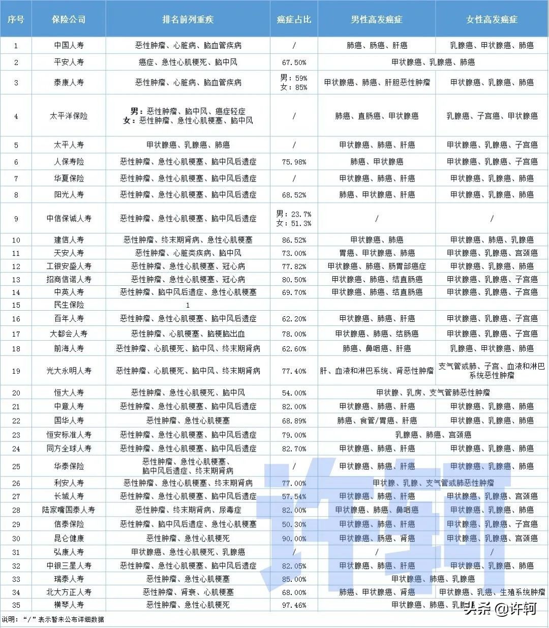 八卦视角下的理赔解读