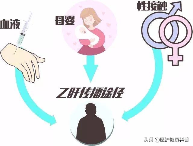 女方有乙肝建议要小孩吗,男有乙肝结婚生小孩有影响吗