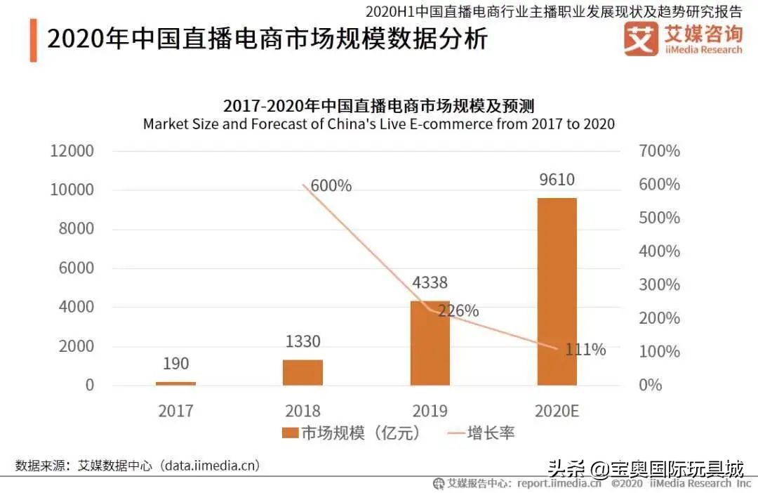 直播卖玩具怎么介绍产品,怎么学电商直播卖玩具