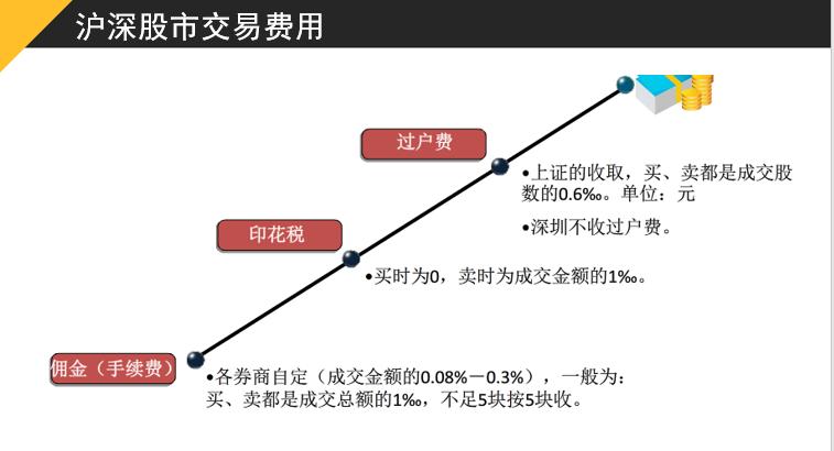 股票知识培训模板,股票基础知识培训