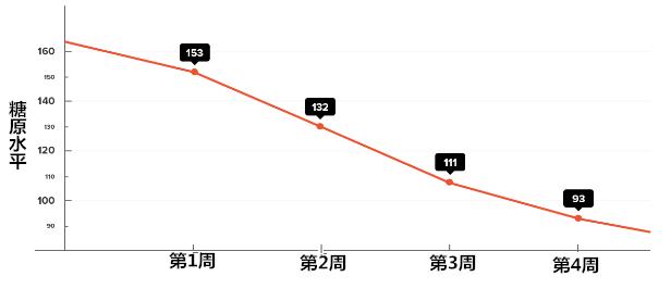 年后健身力量下降怎么回事,冬天健身提不起劲为什么