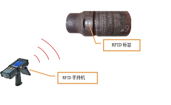 rfid技术在资产管理应用中的作用,rfid技术实现资产智能化管理