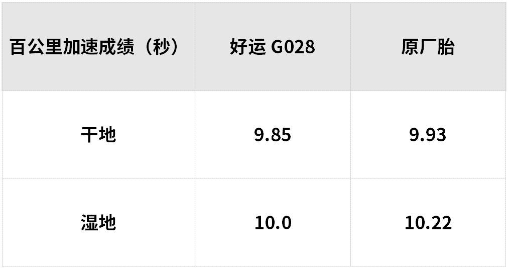 花小钱办大事商务车,花小钱办大事20万买什么车