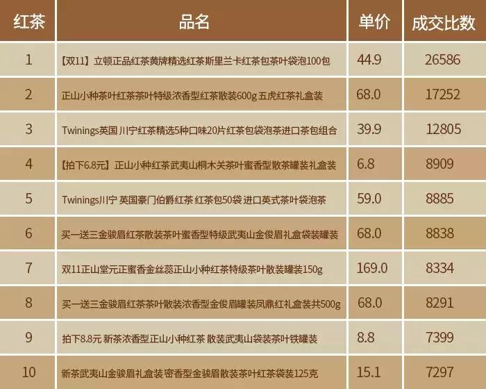 2020年双十一淘宝数据图,2018年双11淘宝亿元店铺