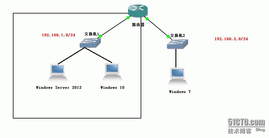 windowsserver2012配置教程,windowsserver2012服务器搭建