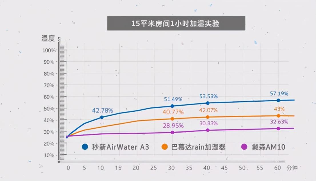 贵妇级无雾加湿器,38女王节实惠礼物