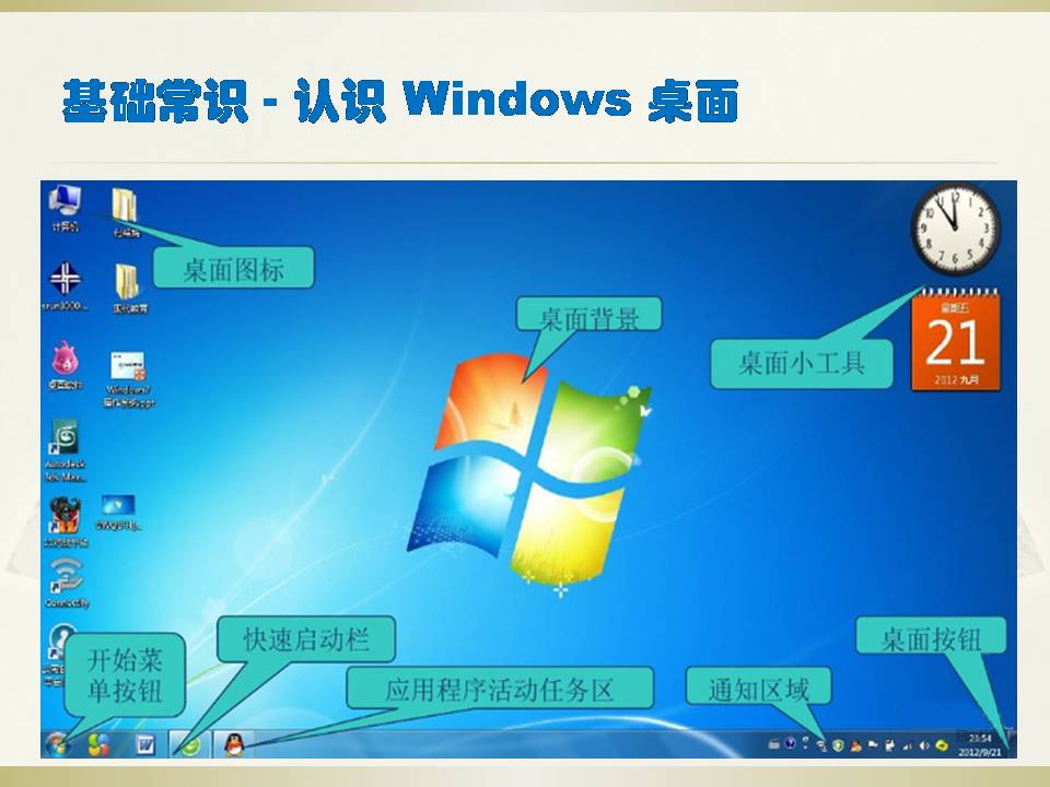 Windwons7的基本操作