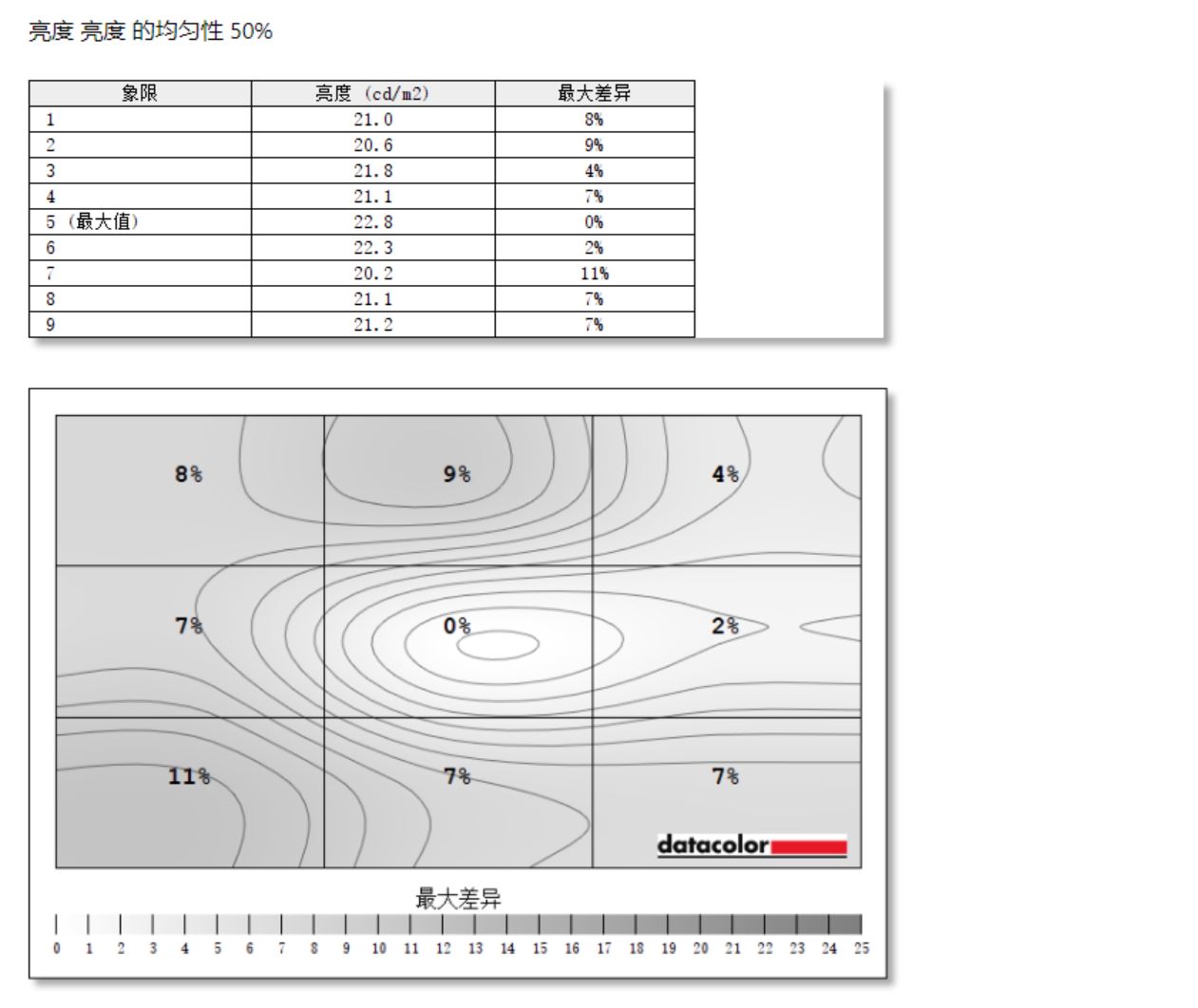 拯救者240hz电竞显示器y25,拯救者y25显示器