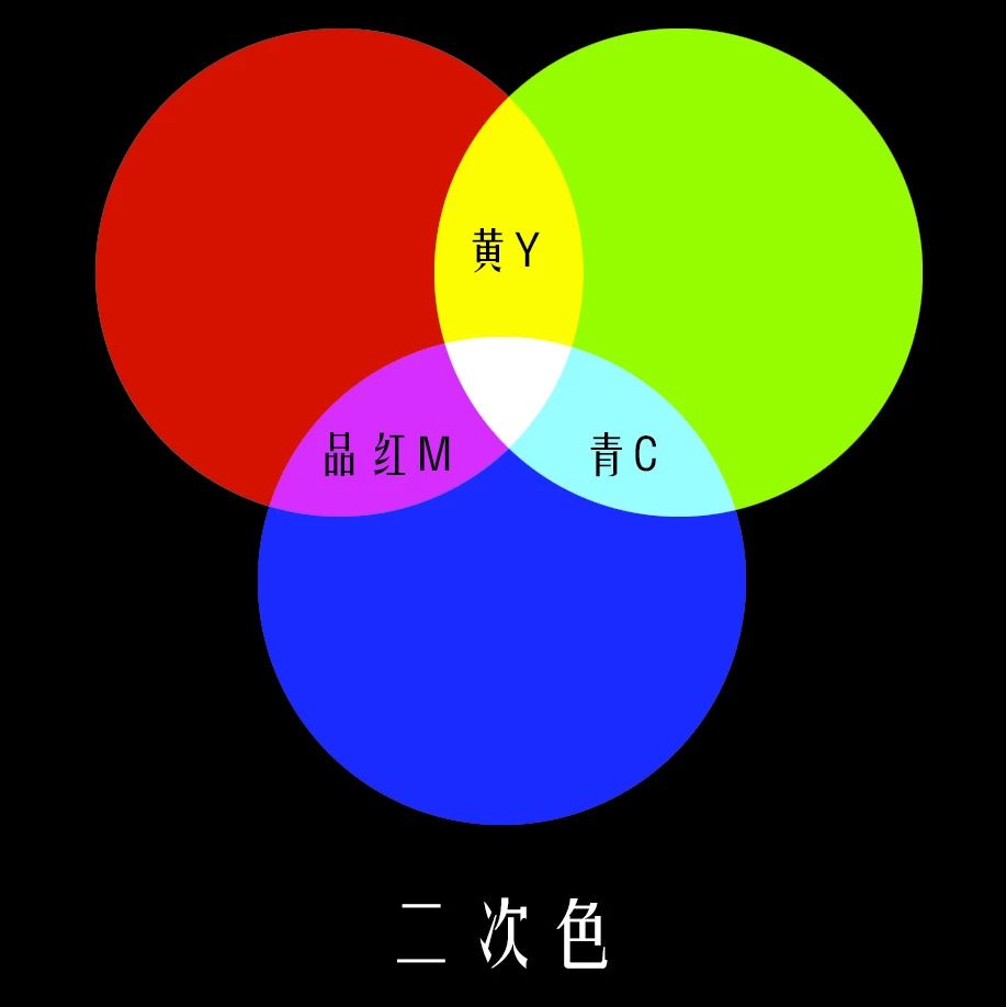 如何调出电影感画面以及人物色彩,电影感色调的调色方法