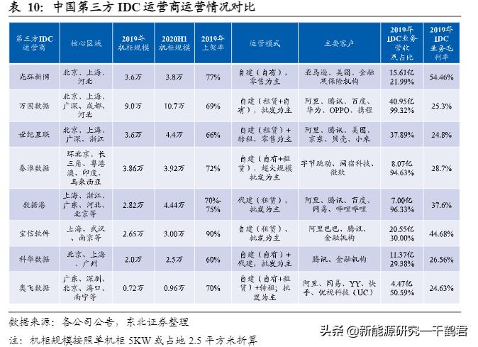 光环新网主要产品分析,光环新网公司的发展潜力