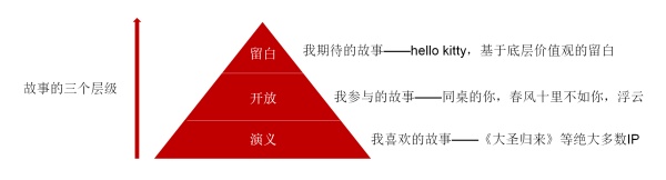 hellokitty未解之谜,hellokitty神秘传说