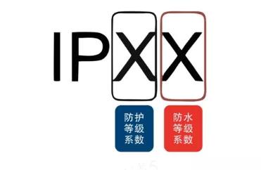 分辨率/码率，光学变倍/数字变倍这些参数配置有什么区别？