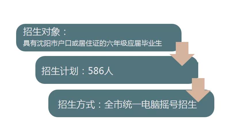 沈阳省实验北校区,沈阳实验北中学招生