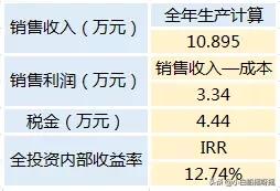 国家对光伏农光互补的政策,友阳光伏