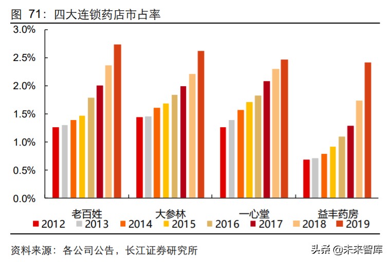 2024年医药行业投资策略报告,2019年医药投资策略格局