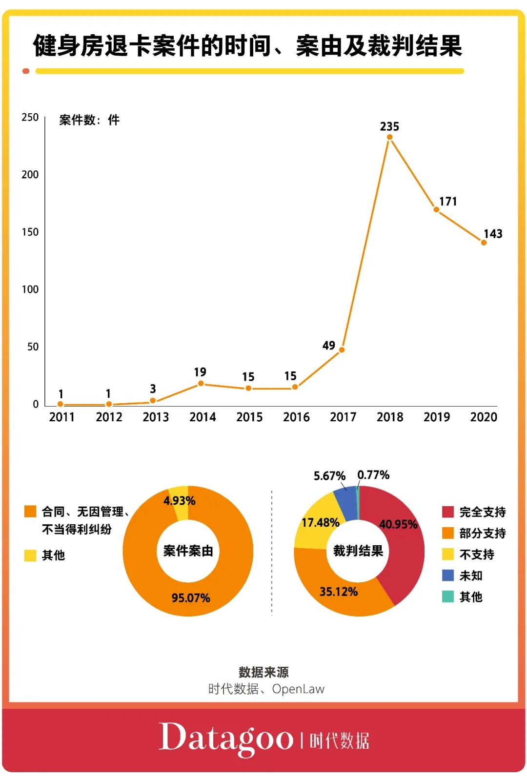 多少人去健身房办卡就不去了,为什么很多人办了健身卡不去了