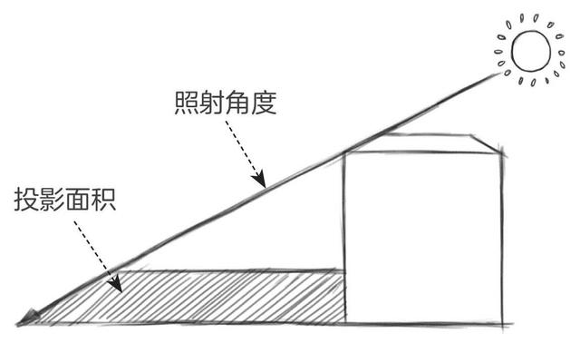 素描零基础教学入门教程,素描零基础教程3集